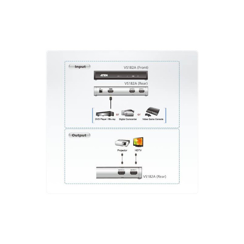 Répartiteur HDMI 4K 2 ports VS182A ATEN - SWITCHATENVS182A