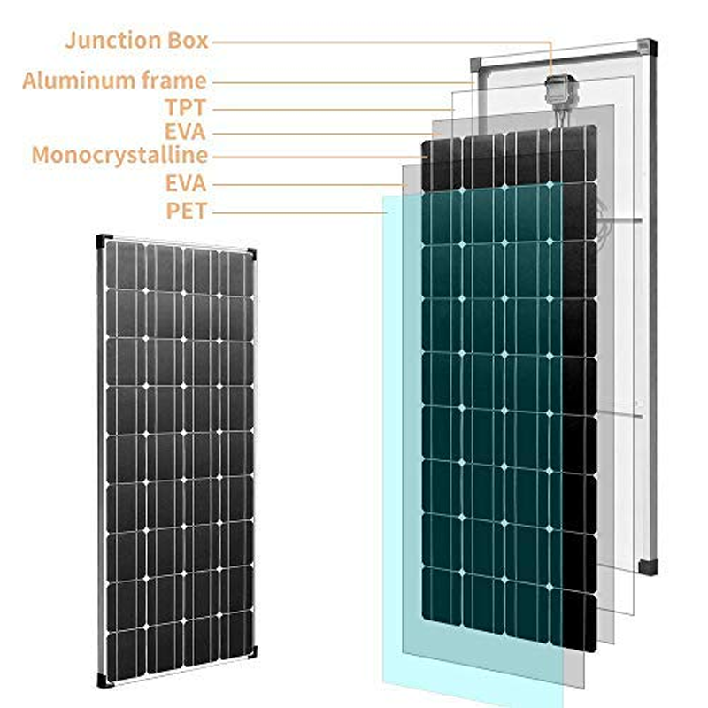 Panneau Solaire Flexible SolarFlex 100W 18V GREEN CELL - PANOSGC100W/18V