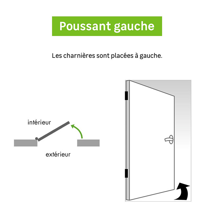 Choisir une porte isolante thermique - Chauvat Portes