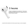 Ecouteurs Bluetooth 5.3 Airbuds 6 Dernière Version Blanc - BLACKVIEW - CAS_BV_AIRBUDS_6